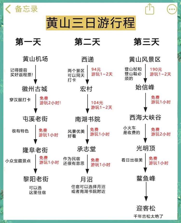 三日游旅游攻略，探索未知的美麗世界，三日游探索未知美景的旅游攻略