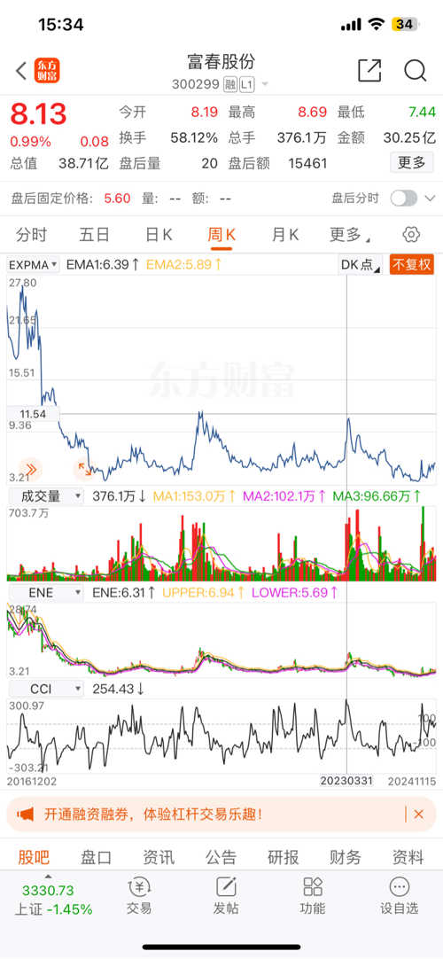 探索富春股份股吧，300299的潛力與價值，富春股份股吧深度解析，探尋潛力與價值，代碼300299