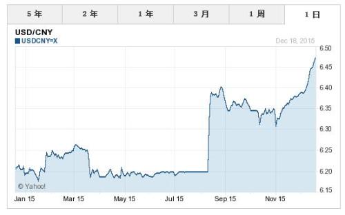 美元人民幣匯率走勢分析，美元人民幣匯率走勢解析與預測