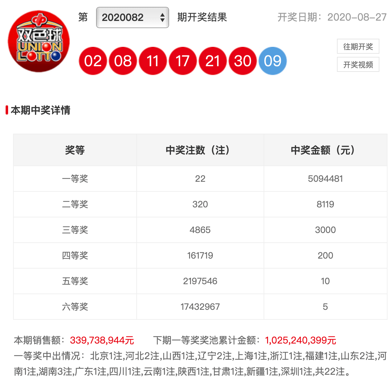 澳門(mén)新彩網(wǎng)開(kāi)獎(jiǎng)結(jié)果，實(shí)時(shí)更新，輕松掌握最新開(kāi)獎(jiǎng)動(dòng)態(tài)，澳門(mén)新彩網(wǎng)實(shí)時(shí)開(kāi)獎(jiǎng)結(jié)果更新，掌握最新開(kāi)獎(jiǎng)動(dòng)態(tài)