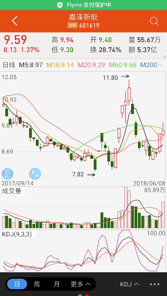 股票601919后期走勢深度解析，股票601919后期走勢深度剖析與預(yù)測