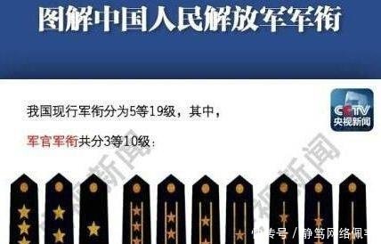 中國人民解放軍軍銜，歷史、制度及意義，中國人民解放軍軍銜，歷史沿革、制度規(guī)定與深遠(yuǎn)意義