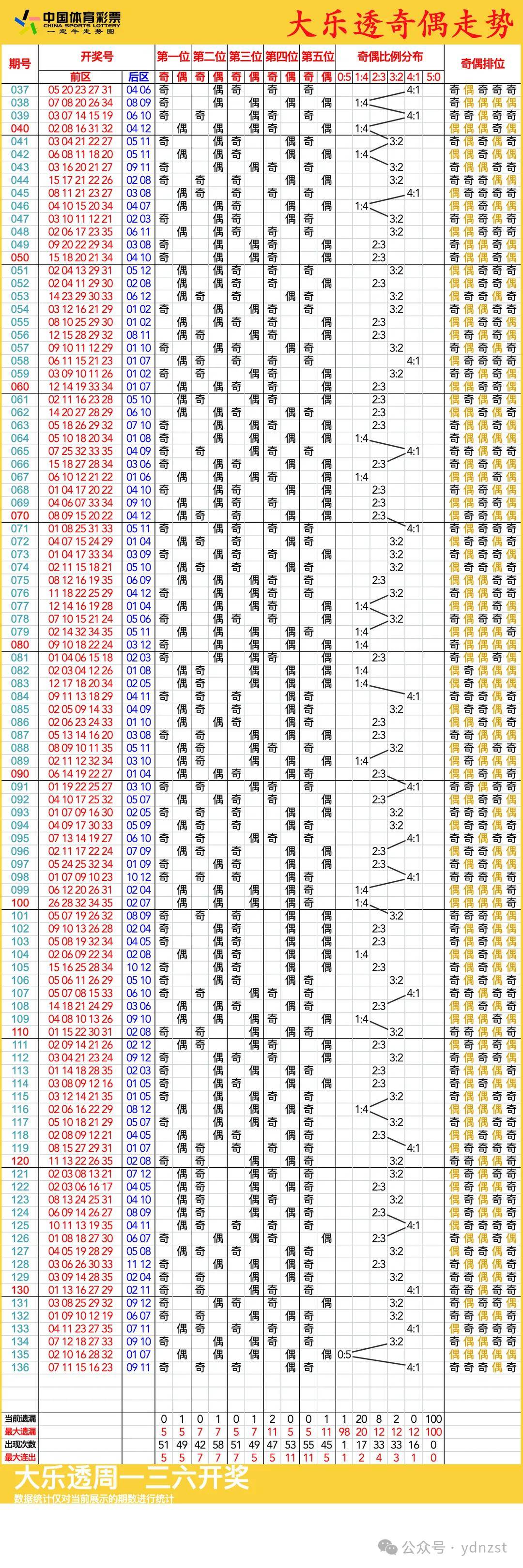 新澳門彩歷史開獎記錄走勢圖，深度解析與預(yù)測，澳門彩歷史開獎記錄走勢圖深度解析與預(yù)測指南