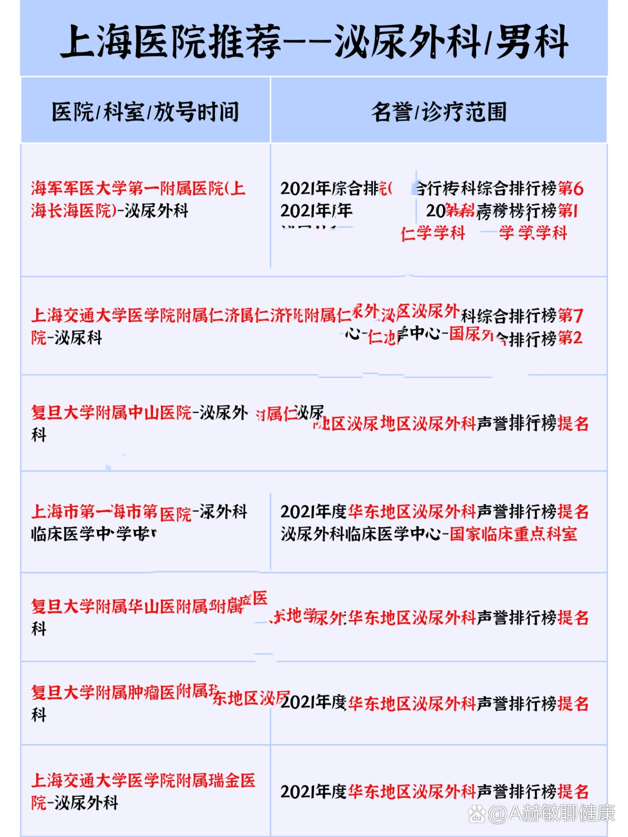 探尋最佳醫(yī)療服務，上海男科醫(yī)院哪家好？，上海男科醫(yī)院探尋最佳醫(yī)療服務之旅