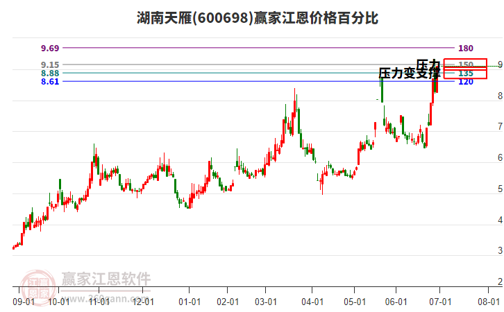 湖南天雁股吧，探索600698的魅力與價值，湖南天雁股吧，揭秘600698股票的魅力與價值所在