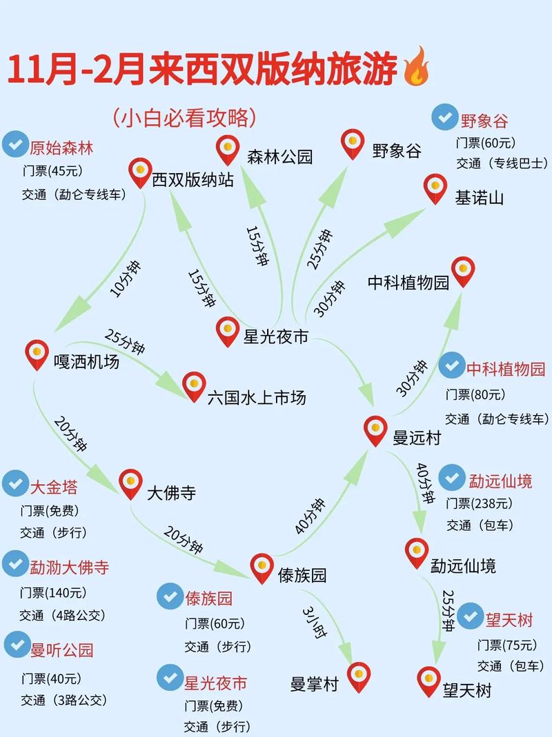 西雙版納二日游線路攻略，探索熱帶雨林的魅力之旅，西雙版納熱帶雨林二日游攻略，探索魅力之旅