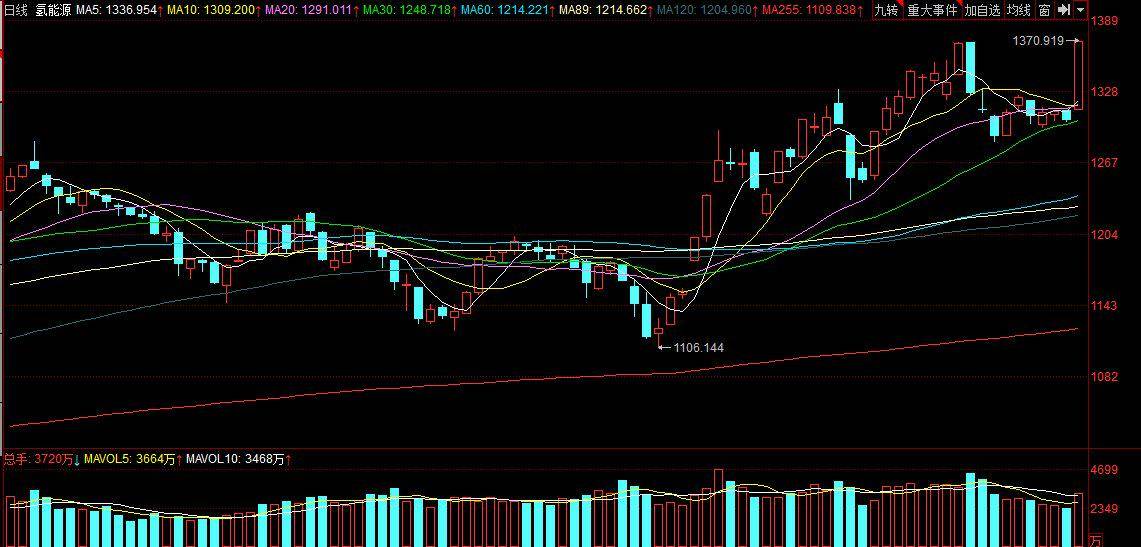 全面解析股票行情，深入了解51018 股票走勢(shì)，深度解析，51018股票行情走勢(shì)分析與展望