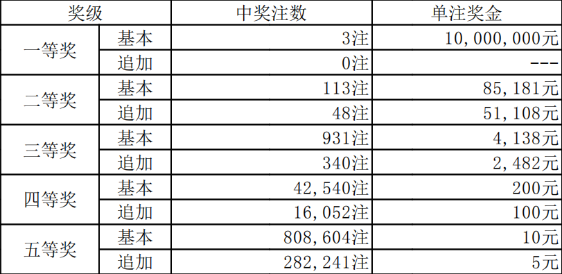 澳門(mén)81期最快天天開(kāi)獎(jiǎng)，探索彩票魅力與策略，澳門(mén)81期天天開(kāi)獎(jiǎng)探索，彩票魅力與策略揭秘