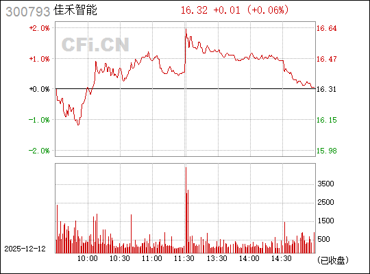 探索佳禾智能股吧的獨(dú)特魅力，一場(chǎng)數(shù)字時(shí)代的投資盛宴，佳禾智能股吧，數(shù)字時(shí)代的投資盛宴與獨(dú)特魅力探索