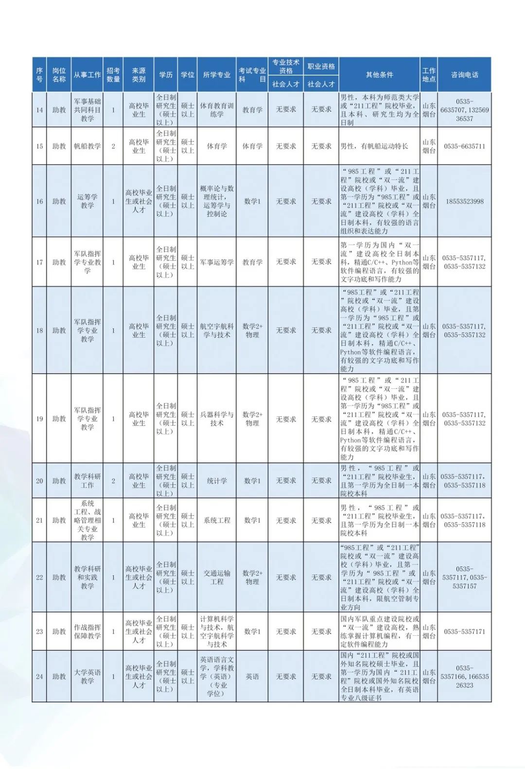 部隊文職2023招考崗位條件詳解，部隊文職2023招考崗位條件全面解析