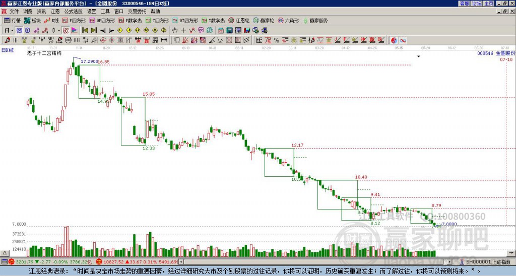 探索股市之路，聚焦000546股吧的獨特魅力與挑戰(zhàn)，聚焦股市探索之旅，揭秘000546股吧的獨特魅力和挑戰(zhàn)