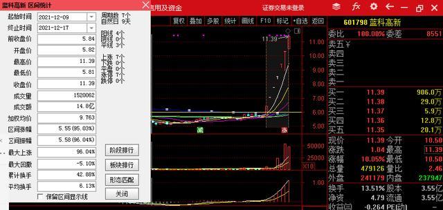 深度解析，600860股票行情及市場走勢預測，深度解析，600860股票行情與市場走勢預測分析