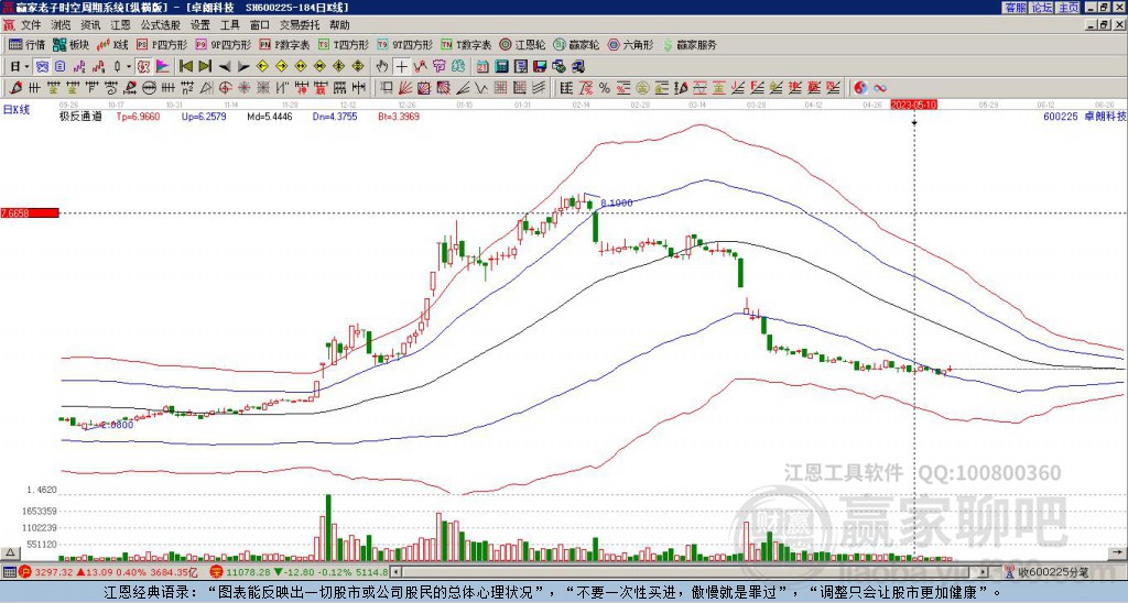關于股票600225的全方位解析與前景展望，股票600225全方位解析與未來前景展望