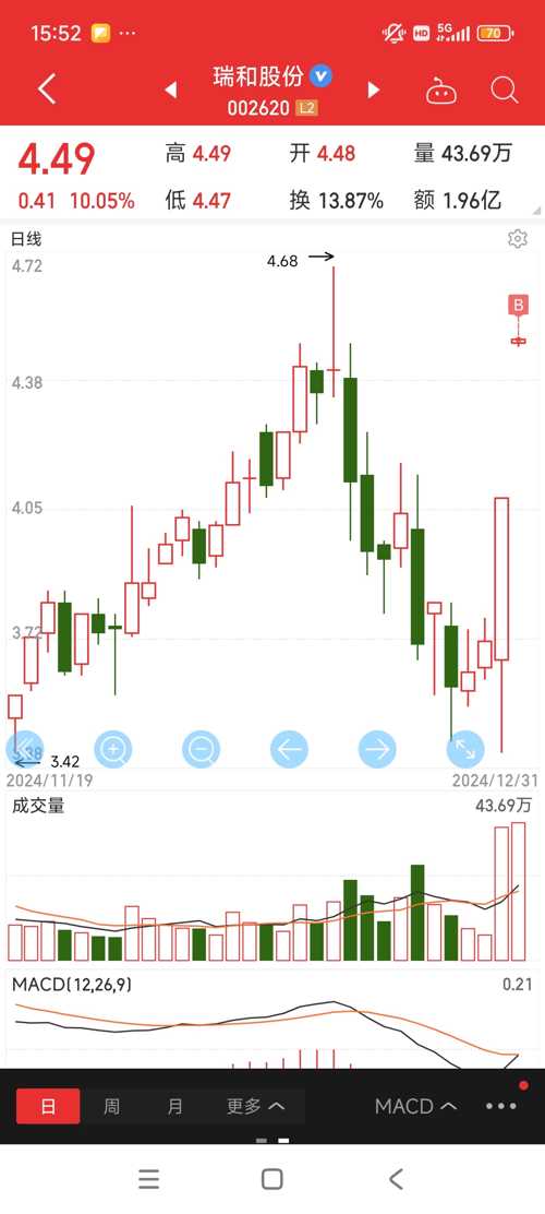 深度解析，關(guān)于002620股吧的全面解讀，關(guān)于002620股吧的全面深度解析與探討