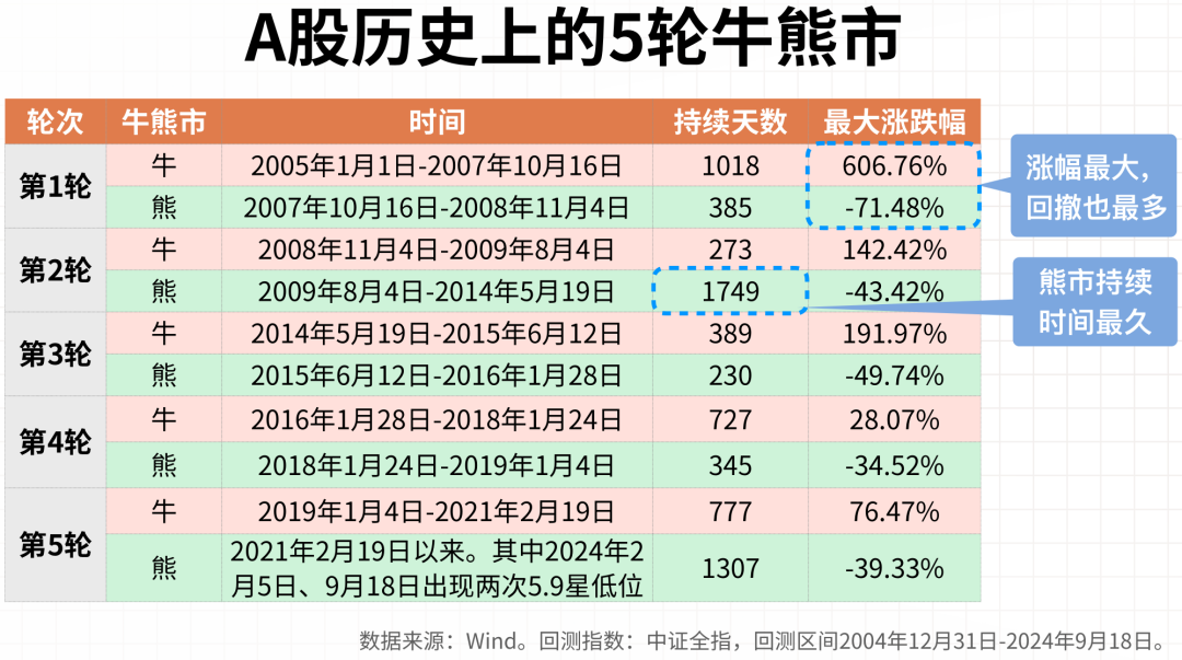 解析未來股市走向，2024年股市將迎來牛市還是熊市？，解析未來股市走向，2024年牛市還是熊市？