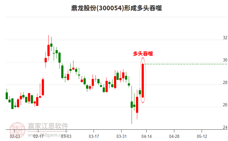 鼎龍股份股吧——探索企業(yè)潛力與價(jià)值，鼎龍股份股吧，深度探索企業(yè)潛力與價(jià)值