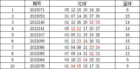 澳門碼出號(hào)綜合走勢(shì)圖，探索、預(yù)測(cè)與策略，澳門碼出號(hào)綜合走勢(shì)圖，探索、預(yù)測(cè)與策略指南