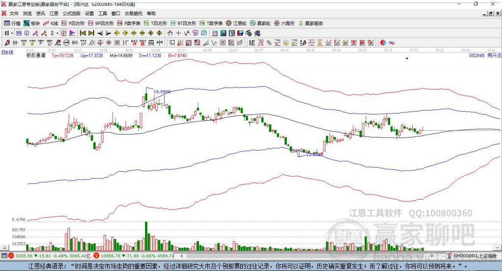 關(guān)于股票002845的全面解析，股票002845全方位深度解析