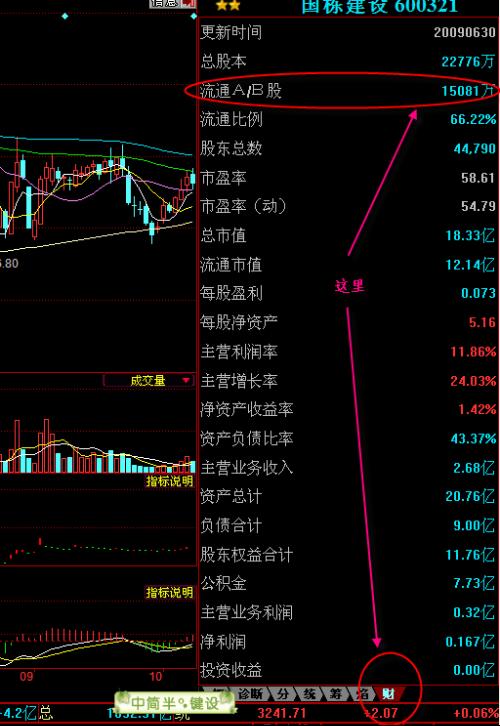 股票002288怎樣，深度解析及投資前景展望，深度解析股票002288及投資前景展望